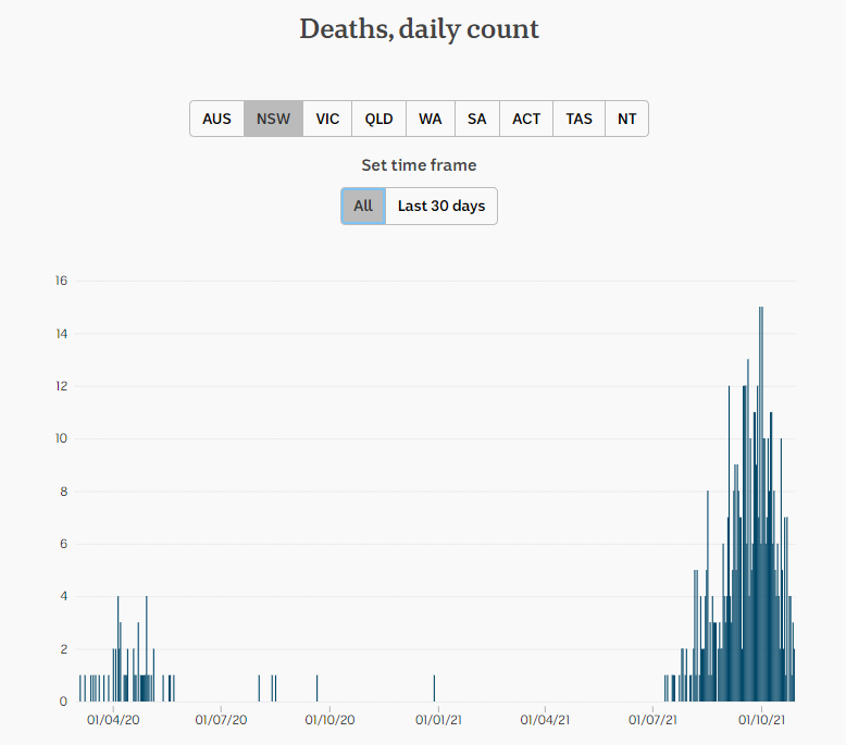 28oct2021-DAILY-DEATHS-SNAPSHOP-ALL-PANDEMIC-NSW.png