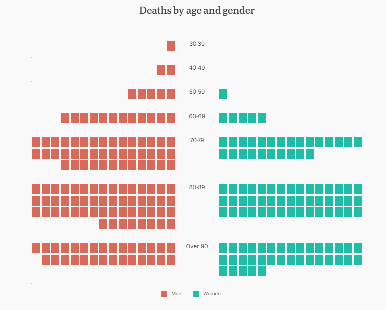 6-AUG-DEMOGRAPHICS-OF-DEATHS.png