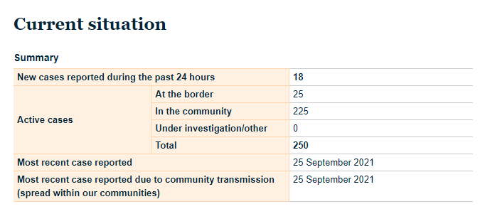 25-SEPT2021-NZ-cases.png
