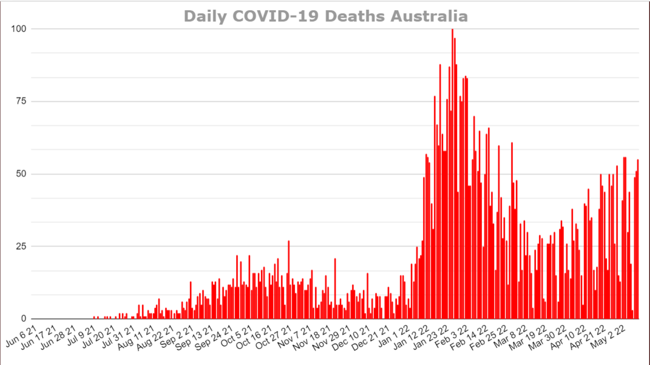 12may2022-daily-covid-deaths-AUS.png
