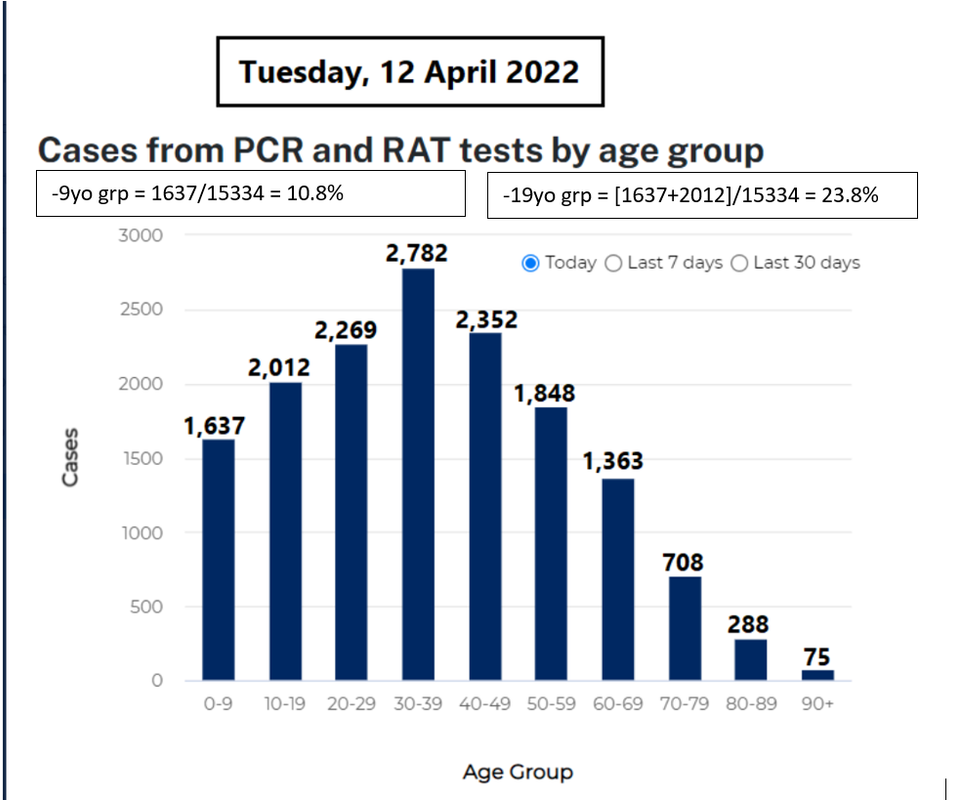 12apr2022-age-breakdown-of-cases-nsw.png