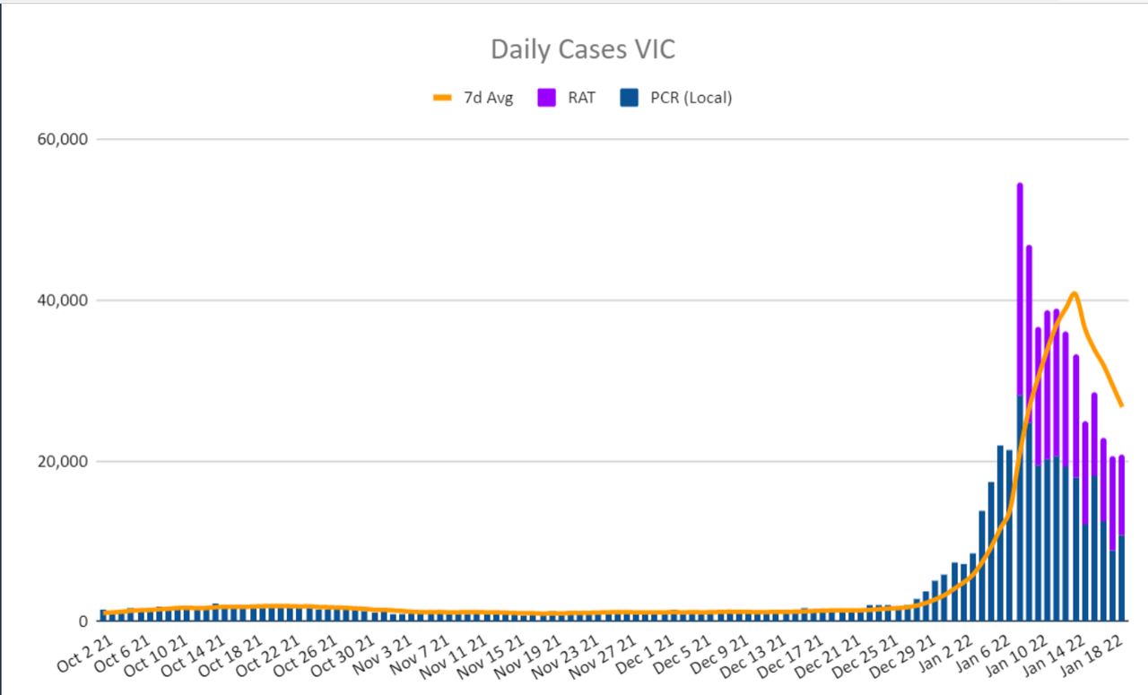 19jan2022-DAILY-LOCAL-CASES-VIC.png