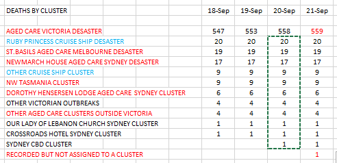 21-SEPT-AUSTRALIAN-DEATHS-BY-CLUSTER.png