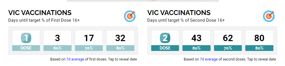 2-SEPT2021-VAX-ROLLOUT-KPIs-VIC.png