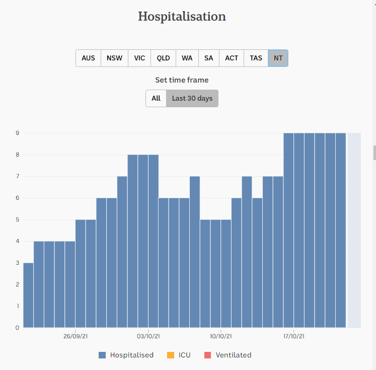 23oct2021-HOSPITALIZATION-SNAPSHOT-1-MNTH-NT.png