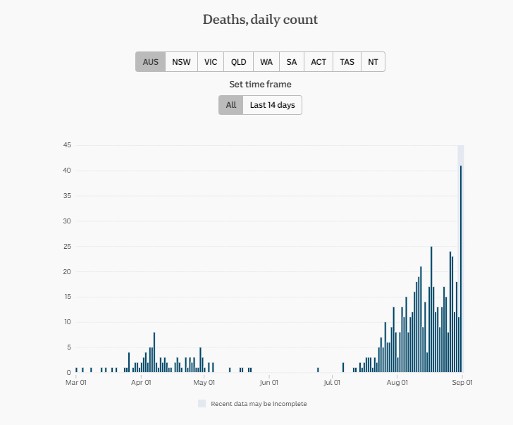 31-AUG-AUSTRALIAN-DAILY-DEATHS.png