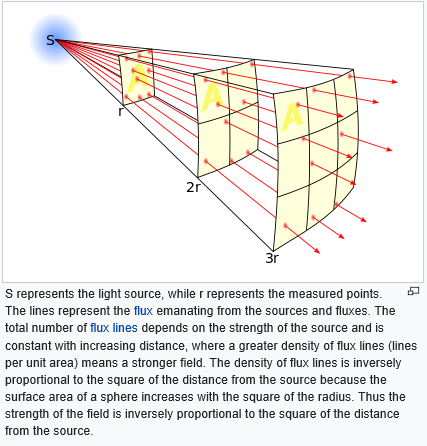 inverse-square-law-for-light-intensity.png