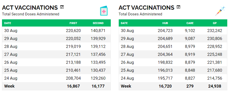 30august-ACT-VAXX-ROLLOUT.png