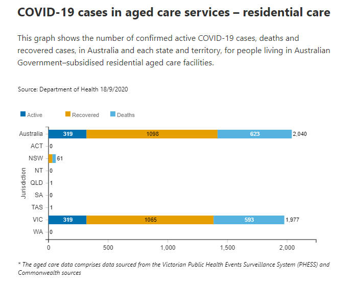 18-SEPT-AGED-CARE-RESIDENTIAL.png