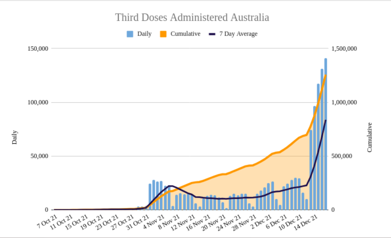 18dec2021-AUS-national-vaxx-rollout-BOOSTERS.png