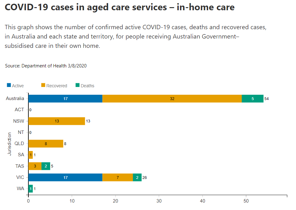 3aug-In-home-aged-care-perfoemance.png