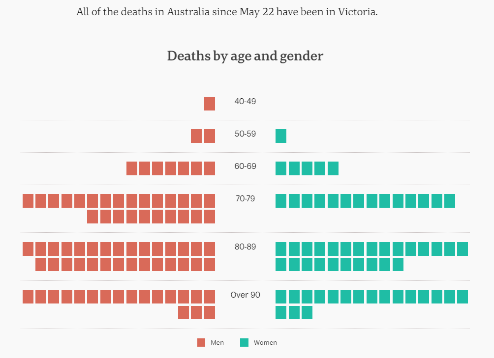 25july-death-by-demographic.png