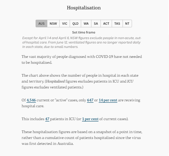 22-AUG-AUSTRALIAN-DAILY-HOSPITALISATION-B.png