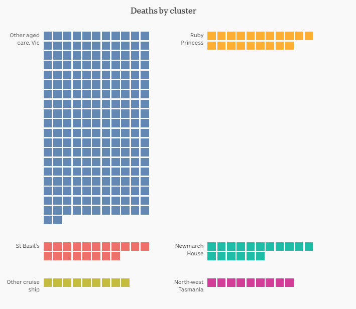 24-AUG-AUSTRALIAN-DEATHS-BY-CLUSTER-PT1.png