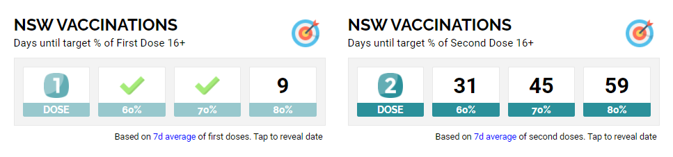 2-SEPT2021-VAX-ROLLOUT-KPIs-NSW.png