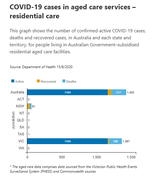 15-AUG-RESIDENTIAL-AGED-CARE.png