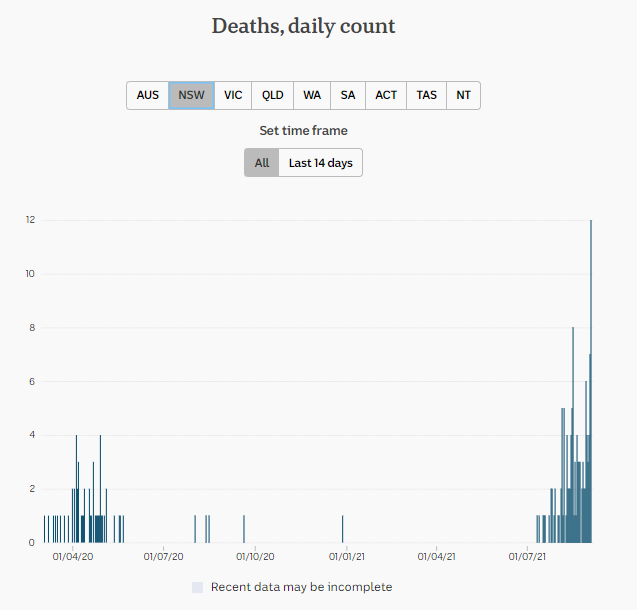 3-SEPT2021-DAILY-DEATHS-PANDEMIC-NSW.png