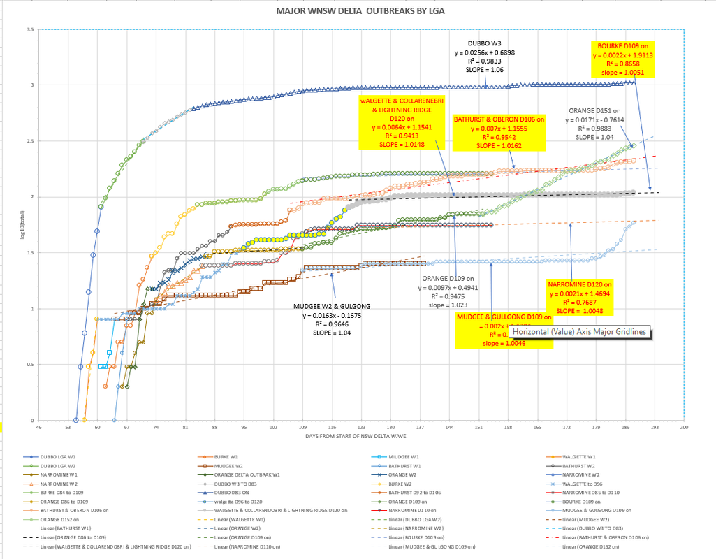 21dec2021-WNSW-EPIDEMIOLOGICAL-CURVES-BY-LGA-CHART1.png