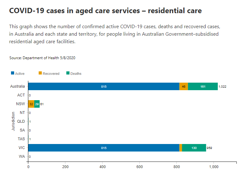 5-AUG-RESIDENTIAL-AGED-CARE.png