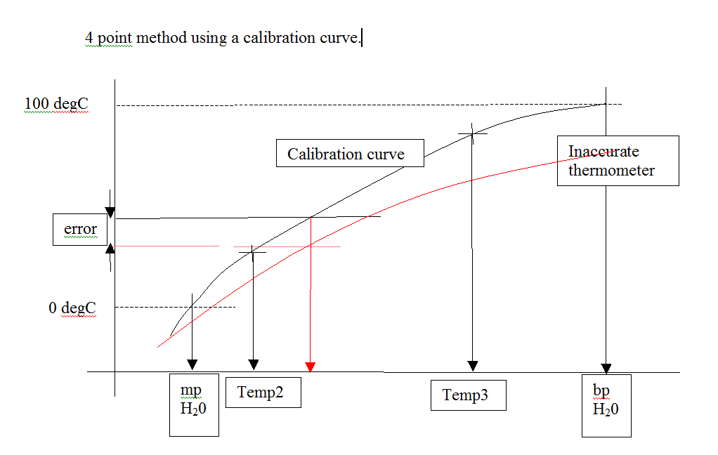 method_2_calibration_curve.png